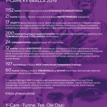 Y-CARE vaikuttaa, kiitos keväästä 2019